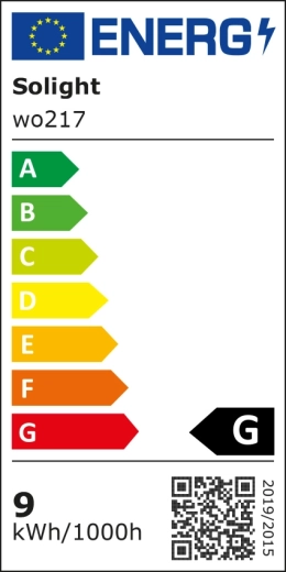 Energetická trieda G podľa EÚ štítku