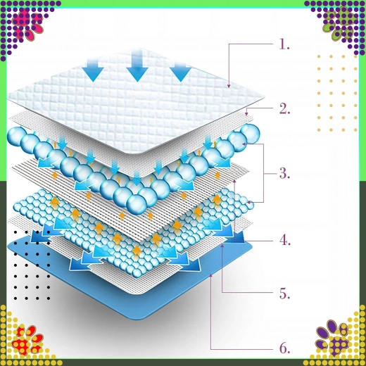 Rýchla absorpcia a uzamknutie vlhkosti