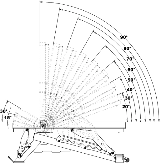 Precízne polohovanie pre každý cvik