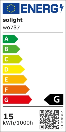 Energetická trieda G – informácie podľa štítku EÚ