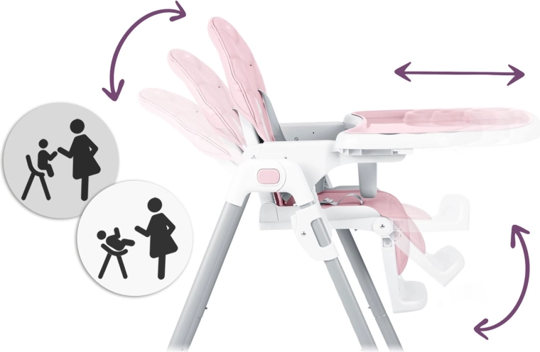 Polohovanie a pohodlie na mieru