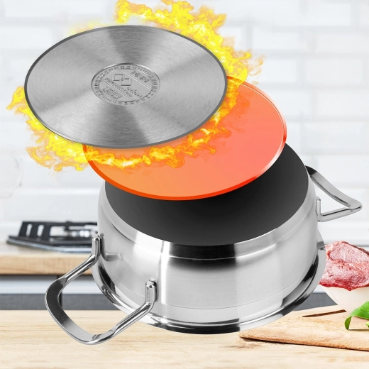 Viacvrstvové akutermické dno pre úsporu energie