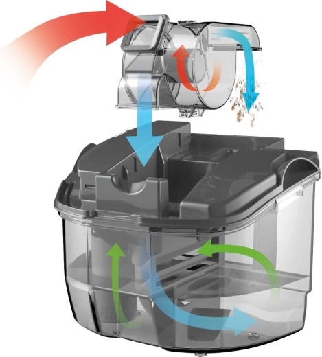 Cyklónová a vodná filtrácia