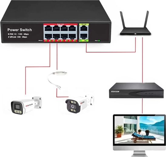 Plug & Play na rýchle uvedenie do prevádzky