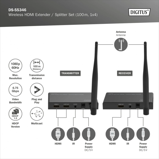 Bezdrôtový prenos HDMI až 100 m