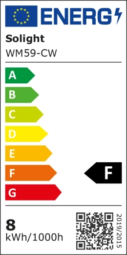 Energetická trieda F