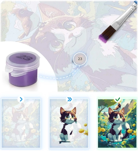 Krok za krokom k dokonalému obrazu