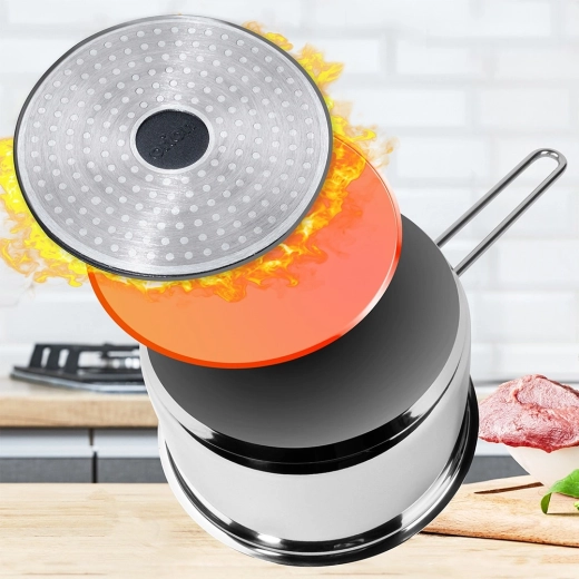 Rýchle a rovnomerné zohrievanie