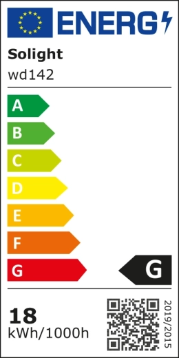 Energetické informácie o produkte