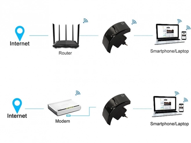 Silný WiFi Repeater 300 Mb/s 2,4G Access Point