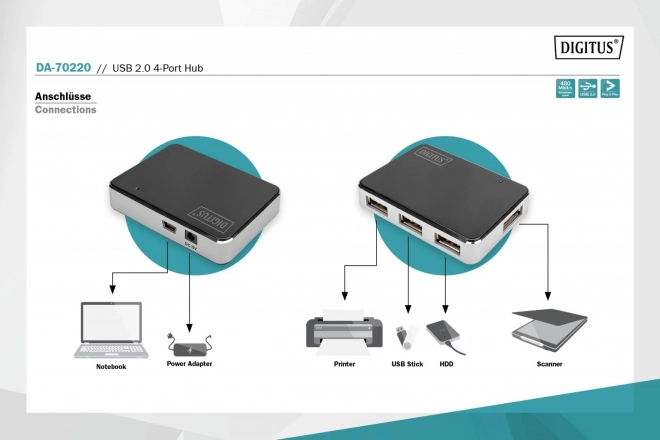 4-portový USB 2.0 HighSpeed USB hub
