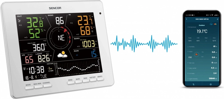 Inteligentné pripojenie a zdieľanie dát