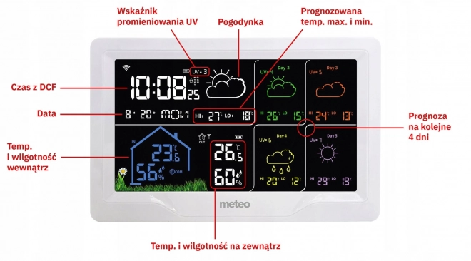 WiFi meteorologická stanica s predpoveďou