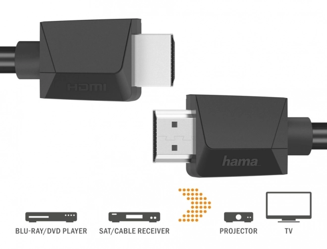Hdmi kábel 4k ultra hd 1,5m