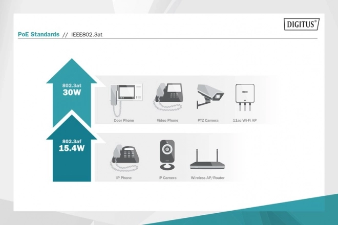 PoE+ napájací adaptér 802.3at 55V 60W Gigabit