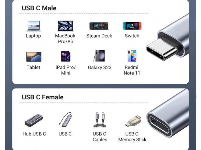 Predlžovací kábel USB-C 2m