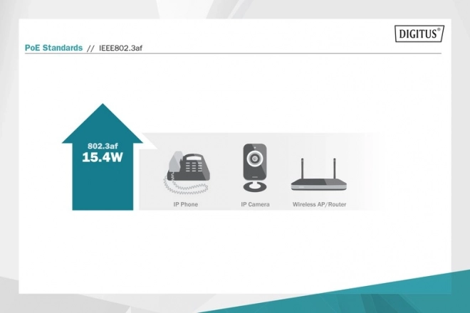 Napájací adapter PoE 802.3af 48V 15.4W Gigabit