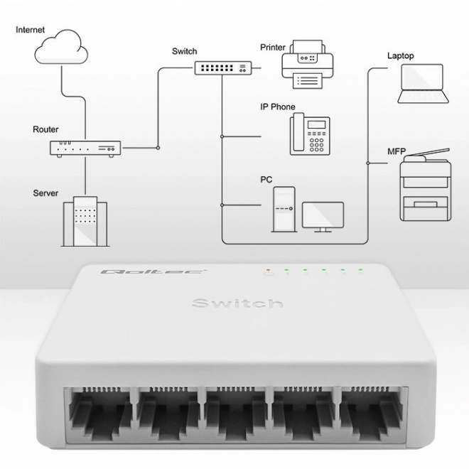 Sieťový prepínač 5 portov RJ45 1000Mbps