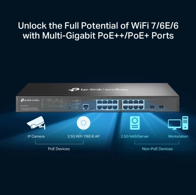 Inteligentný prepínač SG3218XP-M2 s PoE+ a SFP+ portami