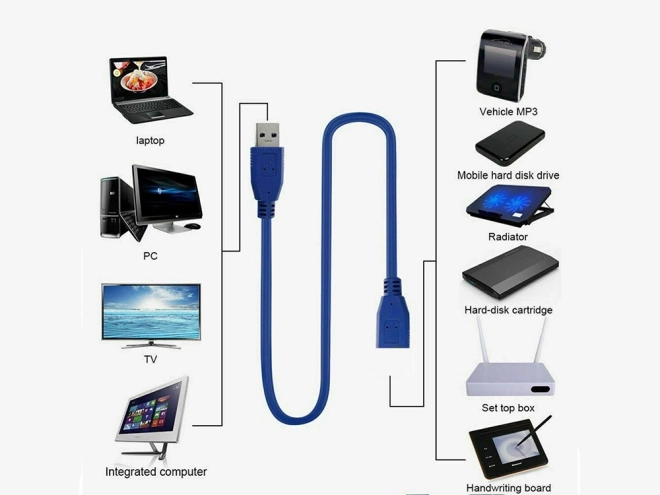 USB 3.0 predlžovací kábel 1,5 m