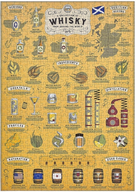 Ridley's Games Puzzle pre milovníkov whisky 500 dielikov