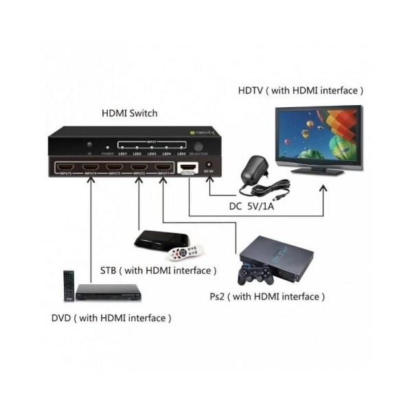 HDMI prepínač 5/1 s diaľkovým ovládaním, 4K2K 3D, čierny