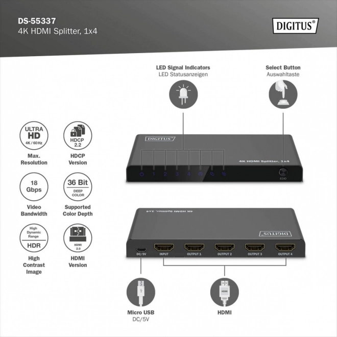 Rozdeľovač HDMI 1x4 s podporou 4K pri 60Hz a HDR
