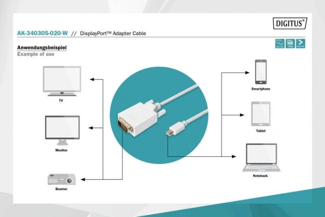 Kábel adaptér DisplayPort na DVI-D 2m