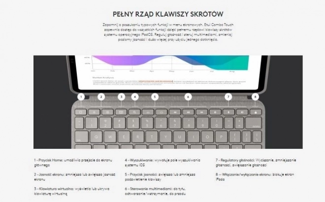 Klávesnica Combo Touch pre iPad Pro 12,9'' 5. generácie