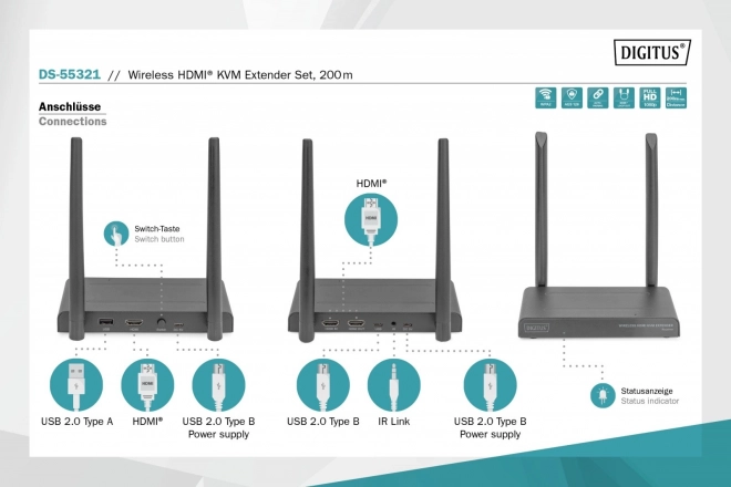 Bezdrôtový HDMI KVM vysielač a prijímač 200m 1080p FHD 60Hz