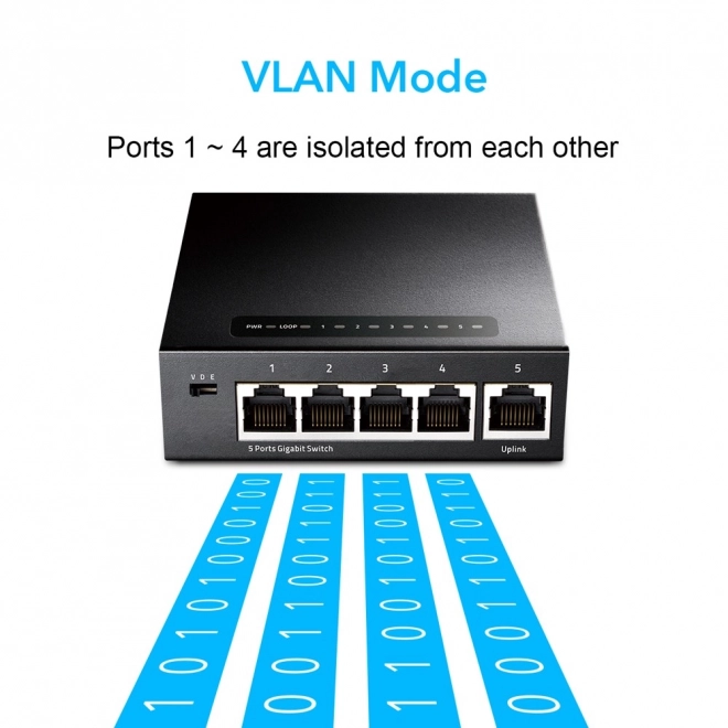 Gigabitový prepínač GS105 5-Port