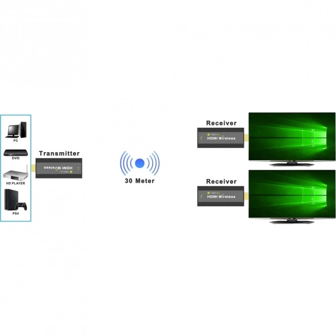 Bezdrôtový HDMI Extender 1080p 60Hz, 5.8GHz Mini