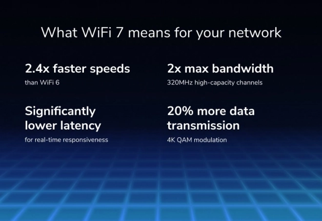 Router WiFi 7 BE12000