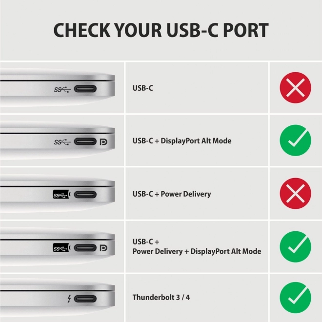 USB-C na HDMI 2.0 4K/60Hz adaptér s 1.8m káblom