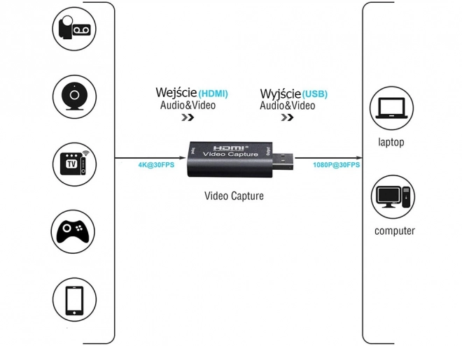 USB HDMI Grabber na záznam videa 4K