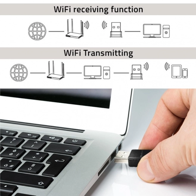 Bezdrôtový adaptér Ultra rýchly DUAL mini WiFi 2 x 2dBi