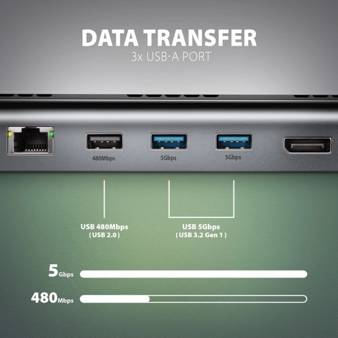 Viacportový USB-C hub 11v1 5Gbps