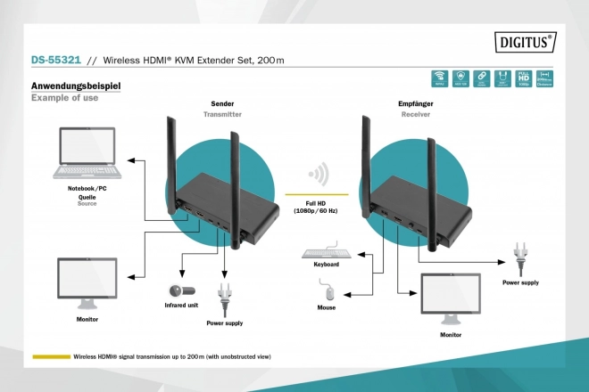 Bezdrôtový HDMI KVM vysielač a prijímač 200m 1080p FHD 60Hz