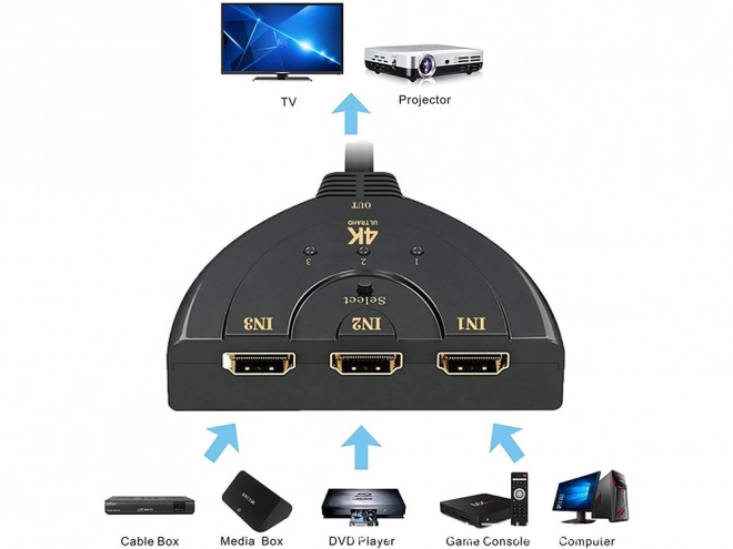 HDMI Rozbočovač 3v1 s 3 portmi na 4K