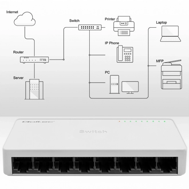 Sieťový prepínač s 8 portami RJ45