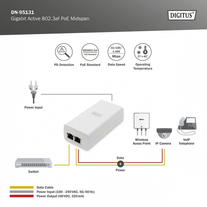 Napájací adaptér/PoE injektor 802.3af 48V 15.4W Gigabit aktívny Biela