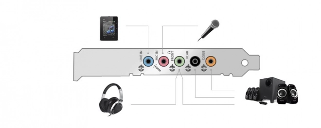 Kreativ Sound Blaster Audigy FX PCIe zvuková karta