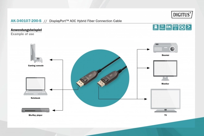 AOC DisplayPort 1.4 8K/60Hz UHD DP/DP M/M hybridný kábel čierny – 20 m