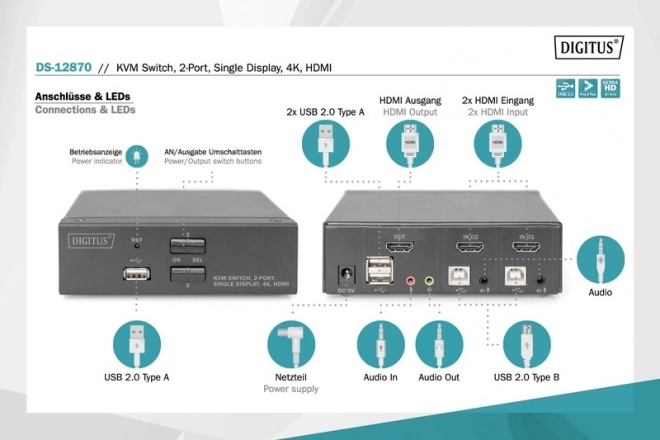 HDMI KVM prepínač 2 porty s rozlíšením 4K