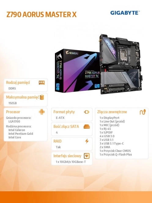 Základná doska Z790 Aorus Master X