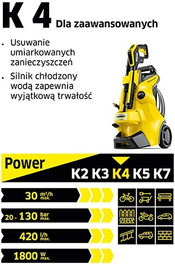 Vysokotlakový čistič Kärcher K4 Classic Home