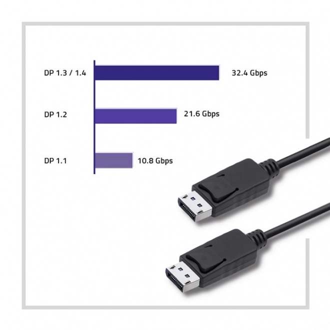 DisplayPort v1.2 samec | DisplayPort v1.2 samec | 4K | – 1,5 m