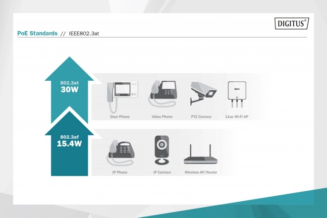 Napájací zdroj/adaptér PoE+ 802.3at, max. 55V 30W Gigabit 10/100/1000Mbps, aktívny