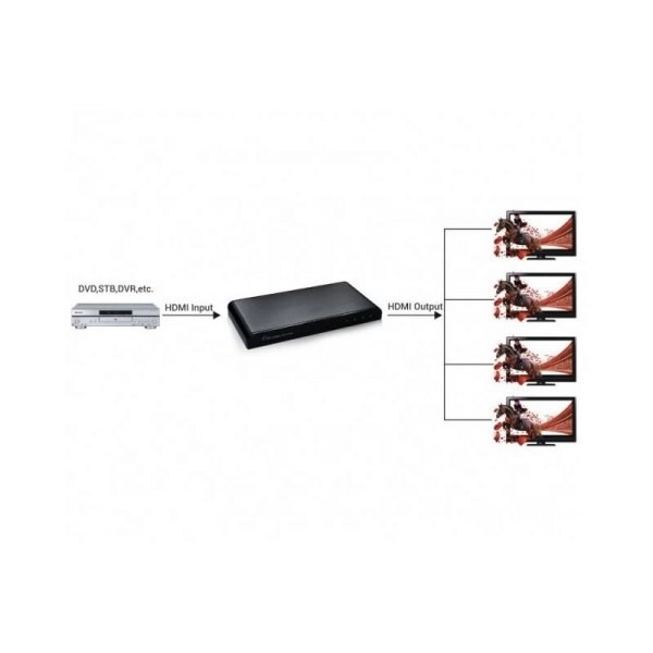 Rozbočovač HDMI 2.0 Ultra HD 4K 3D