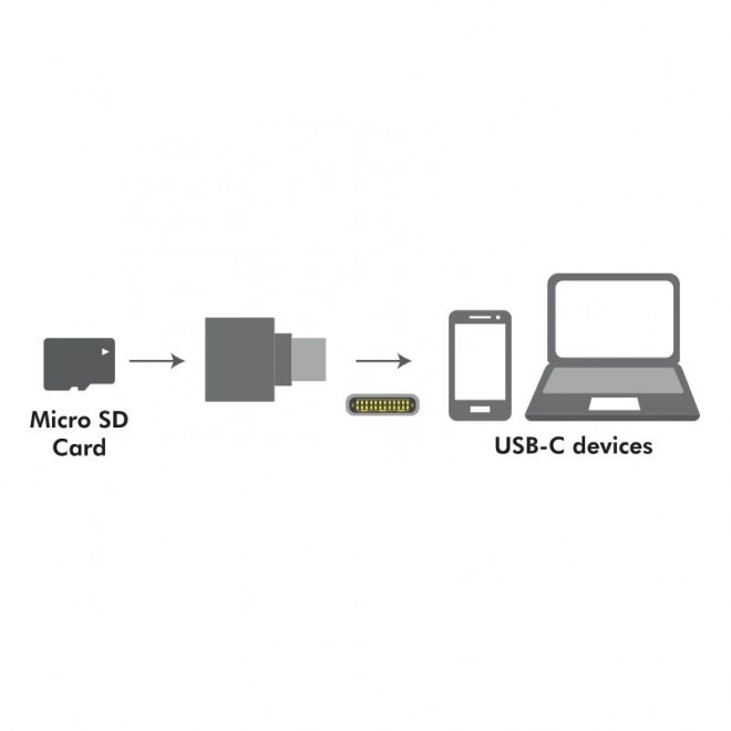 Čítačka kariet microSD USB-C na kľúčenke